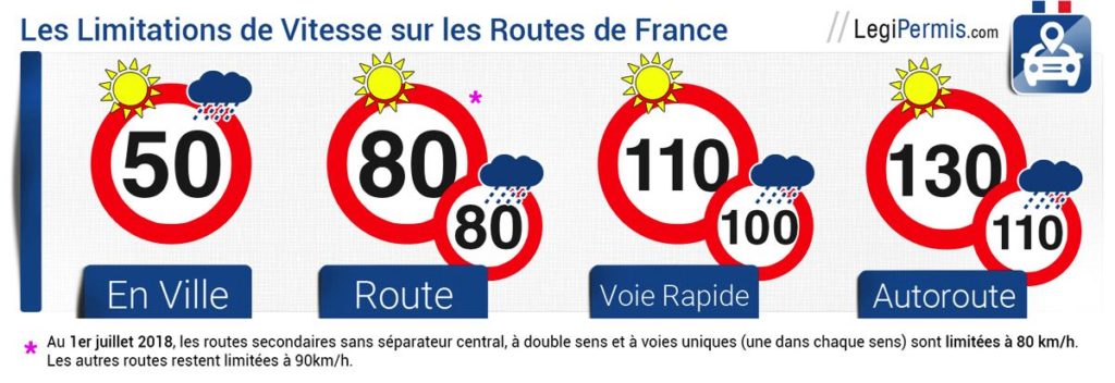 Limiti di velocità in Francia
